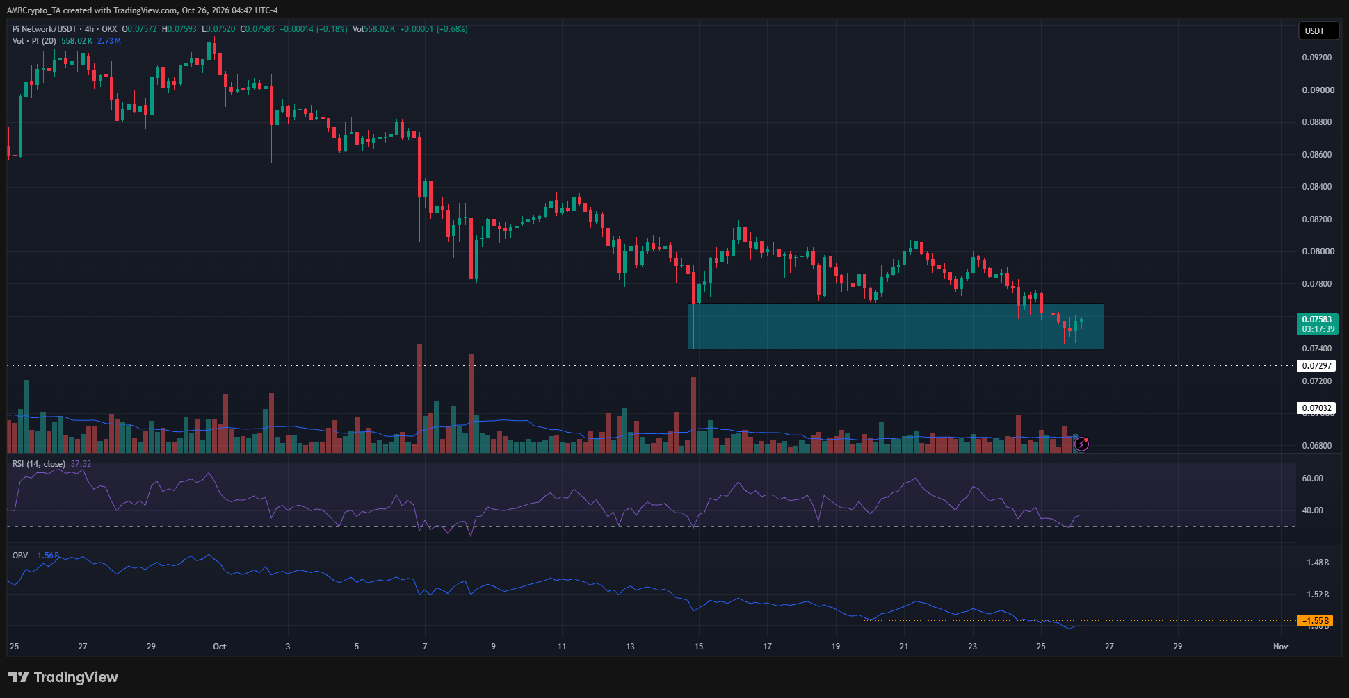 Pi Crypto 4-hour Chart