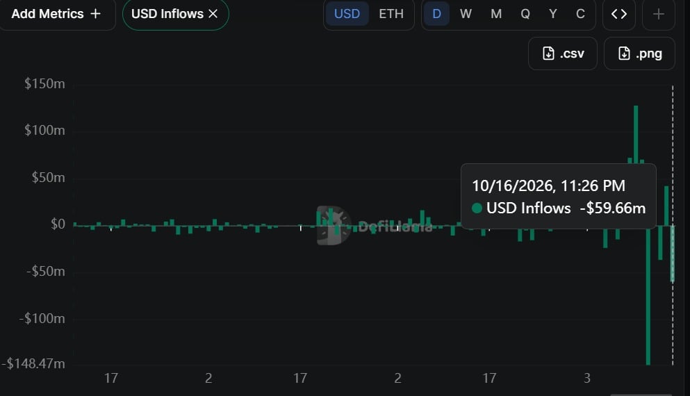 Starknet usd flows