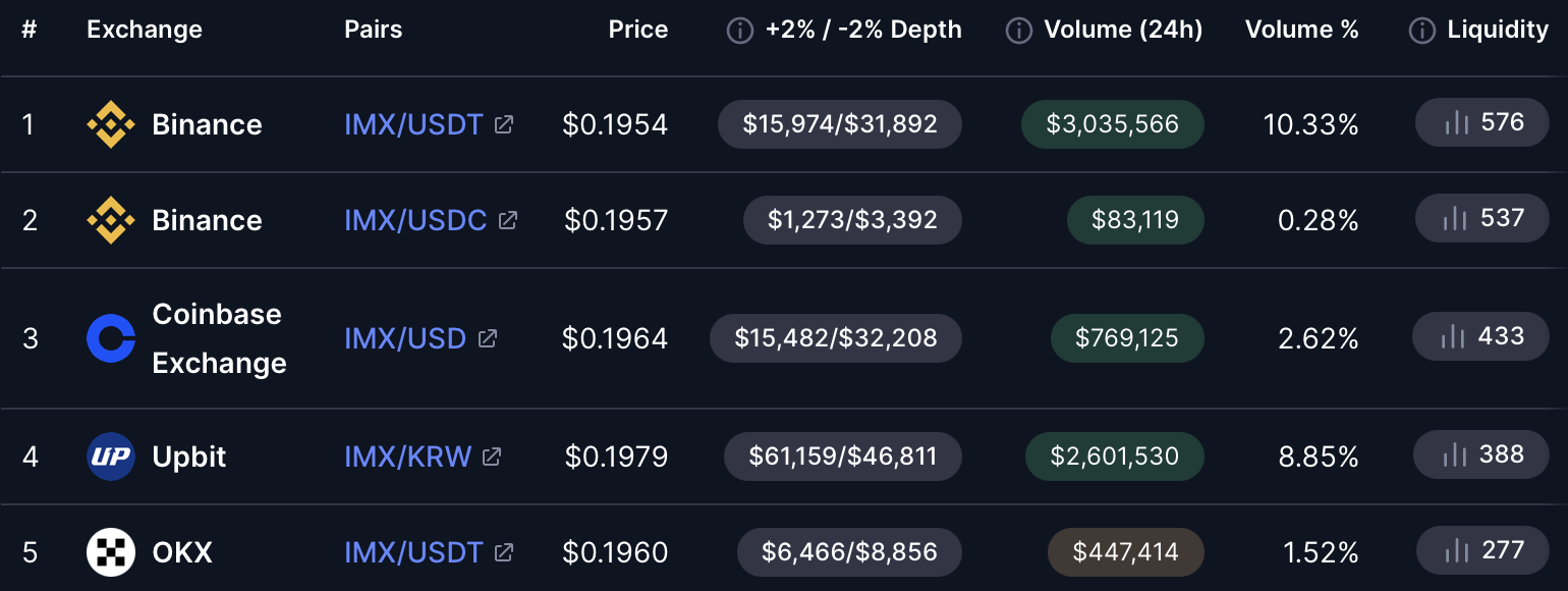 crypto venues volume
