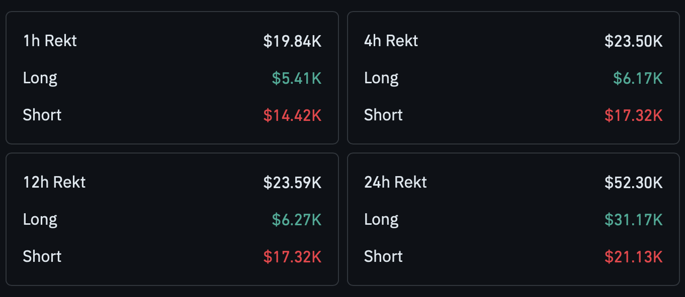 Liquidated capital for long and short.