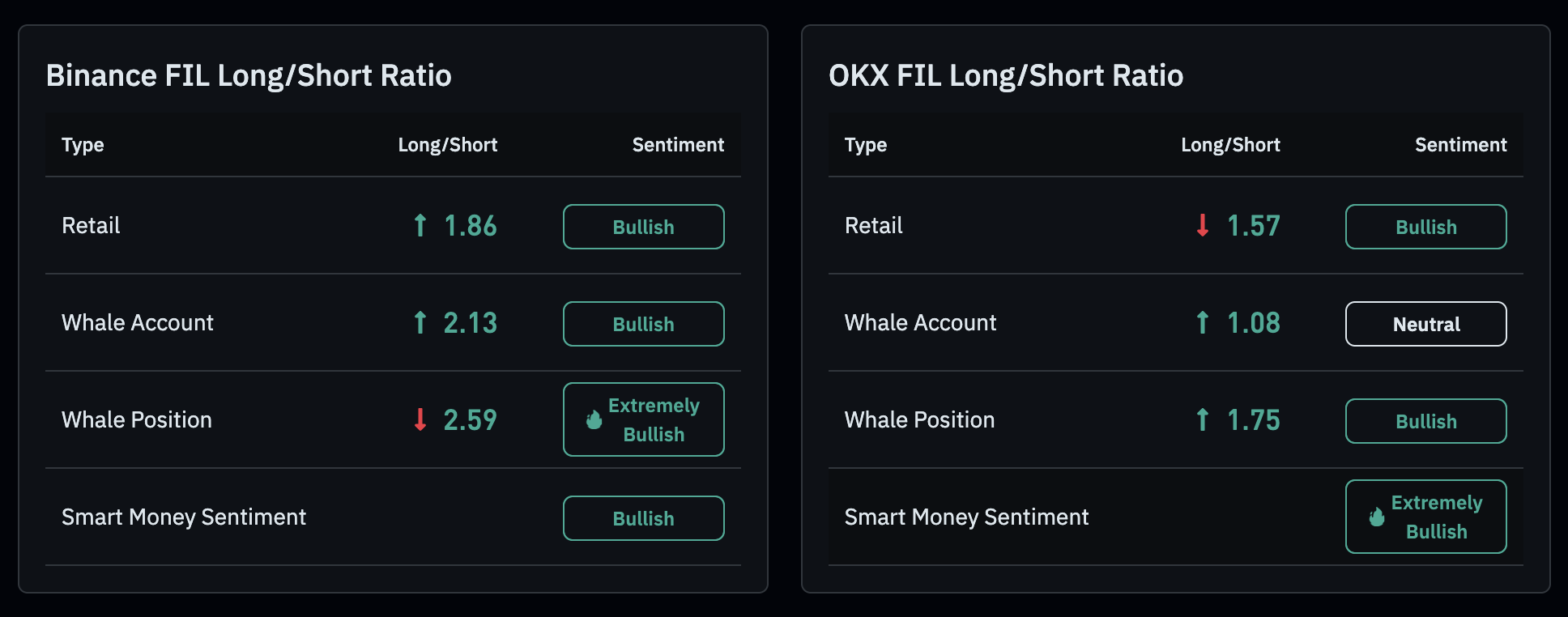 Binance OKX volume analysis.
