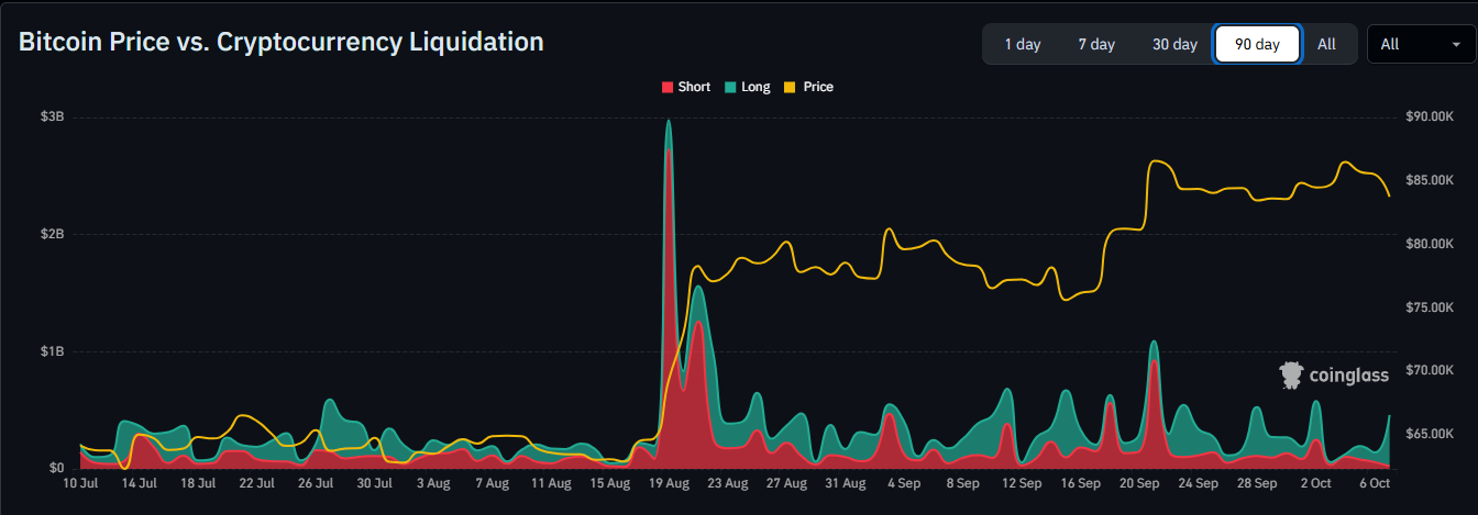 Liquidações criptográficas