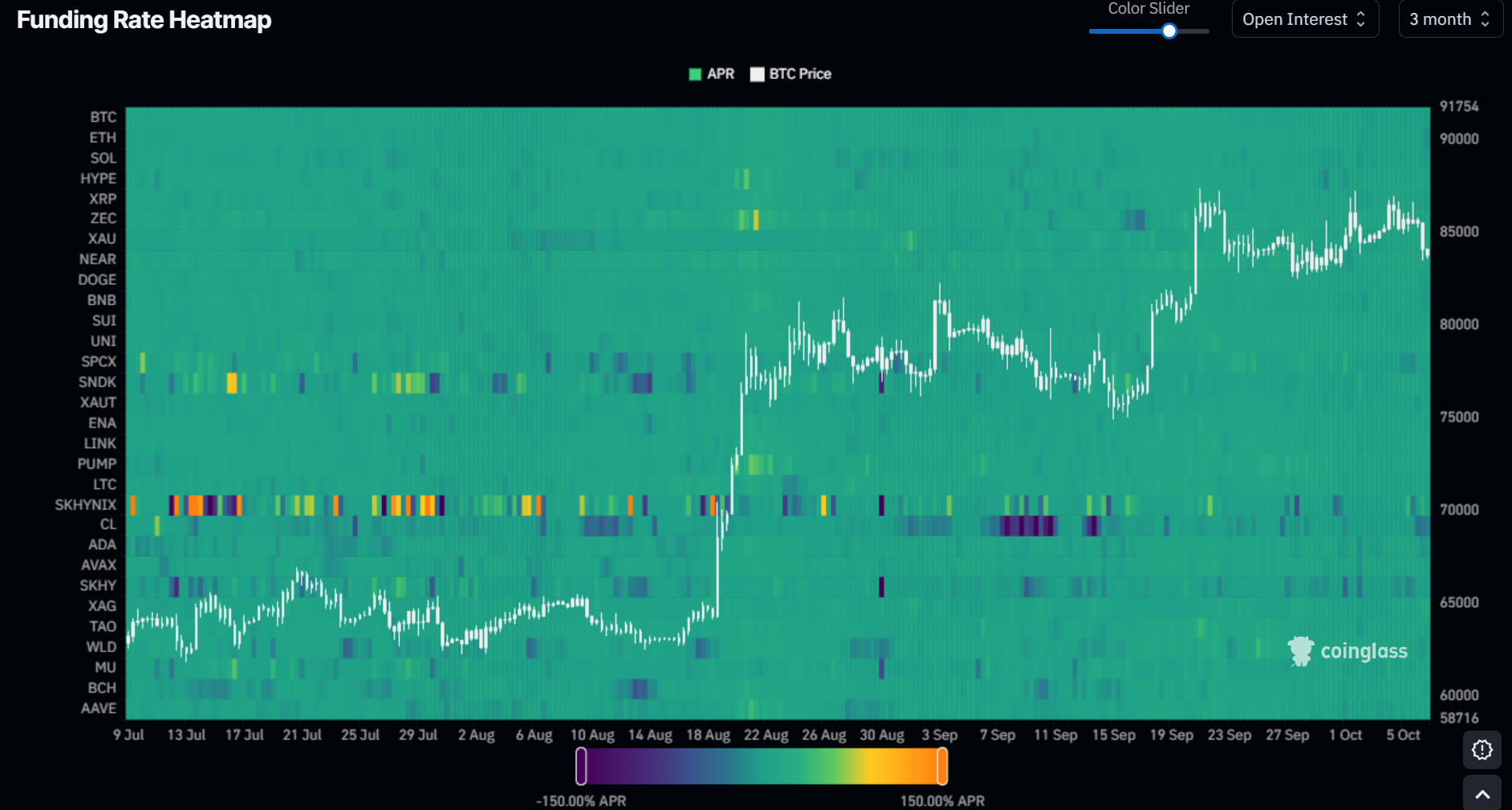 liquidações criptográficas