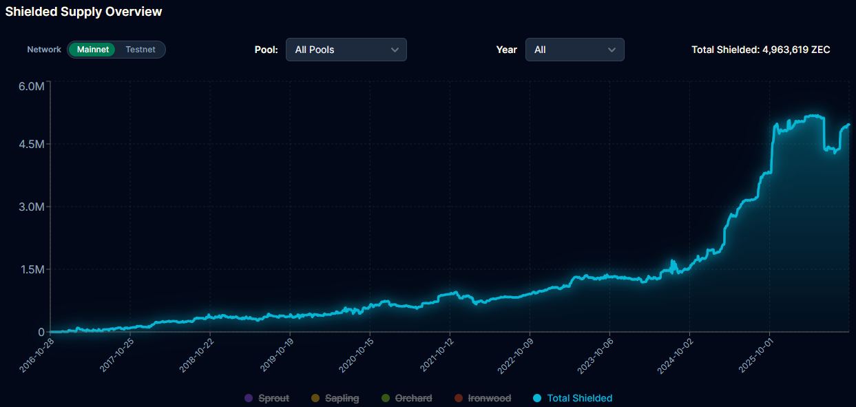 Zcash
