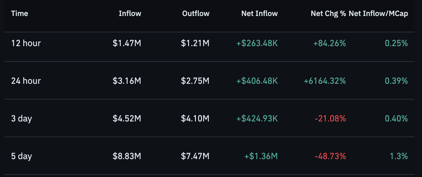 Spot netflow.