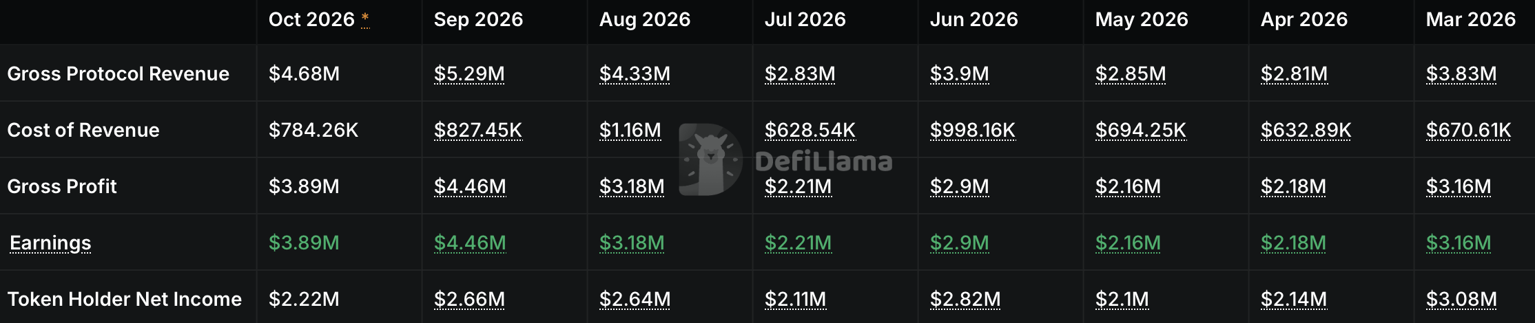 LIT buy back data.