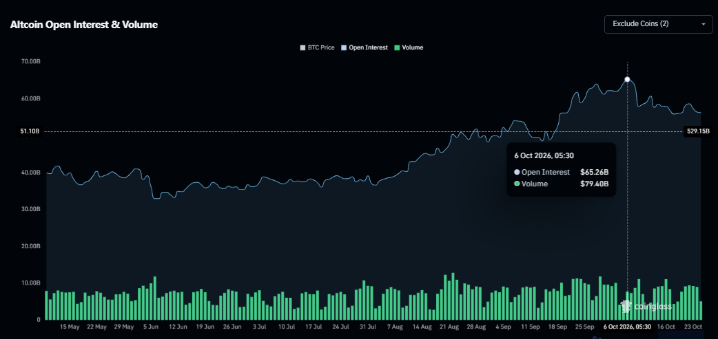 Altcoin
