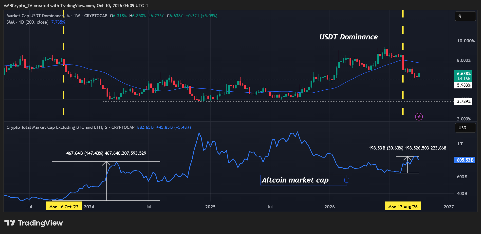Altcoins