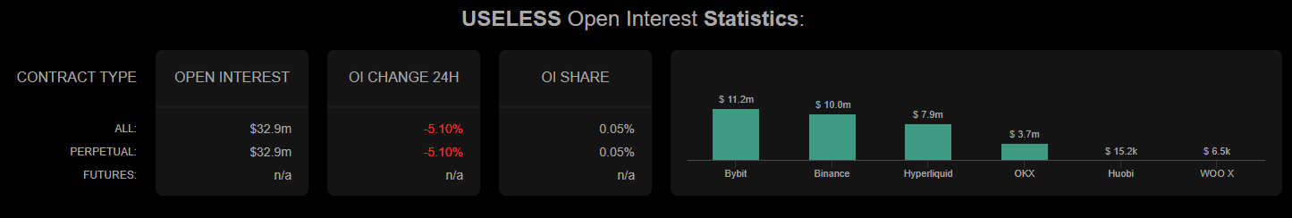USELESS open interest