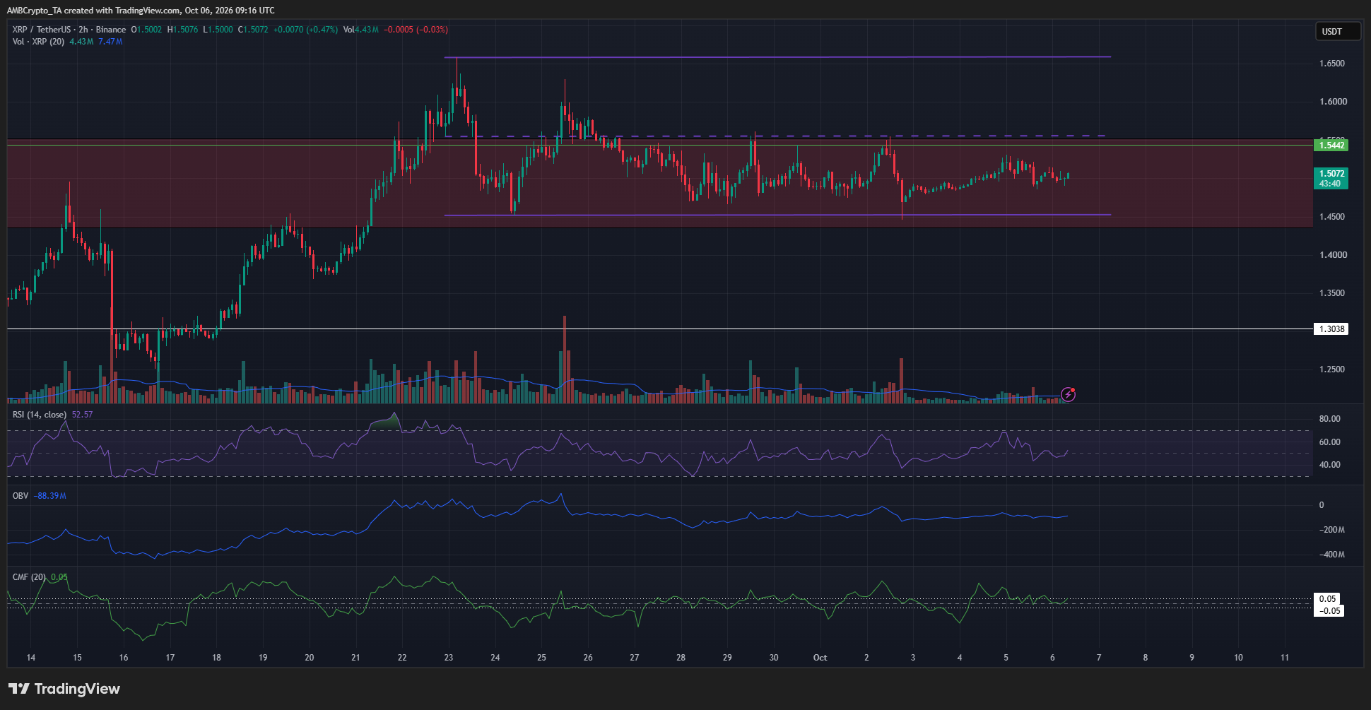 XRP 4-hour Chart