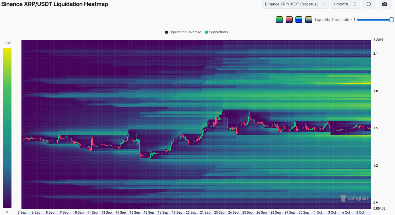 XRP Liquidation Heatmap