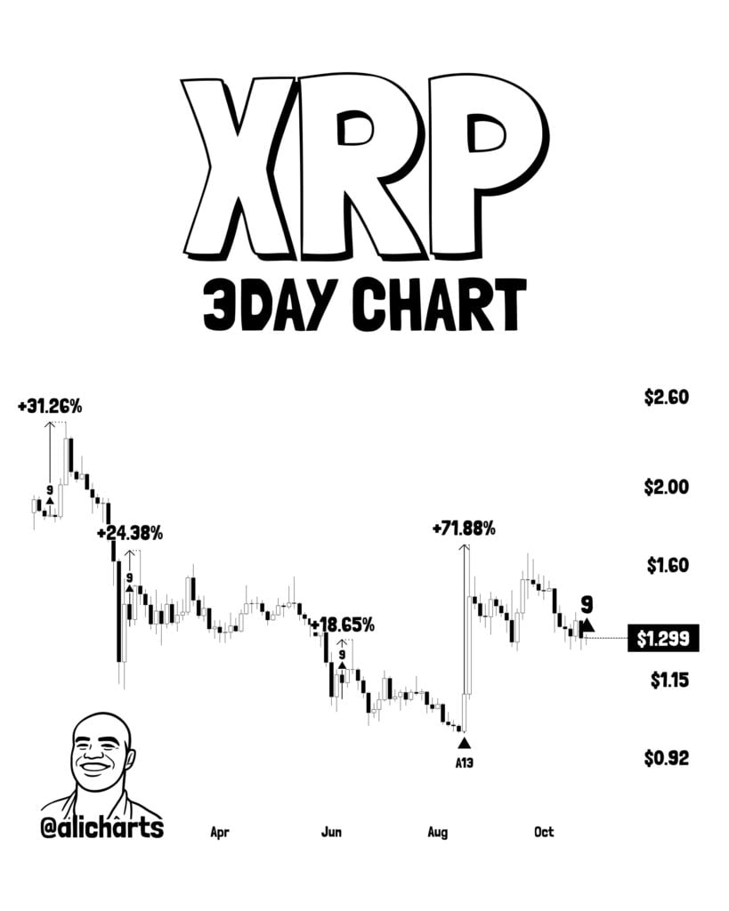 XRP TD Sequential