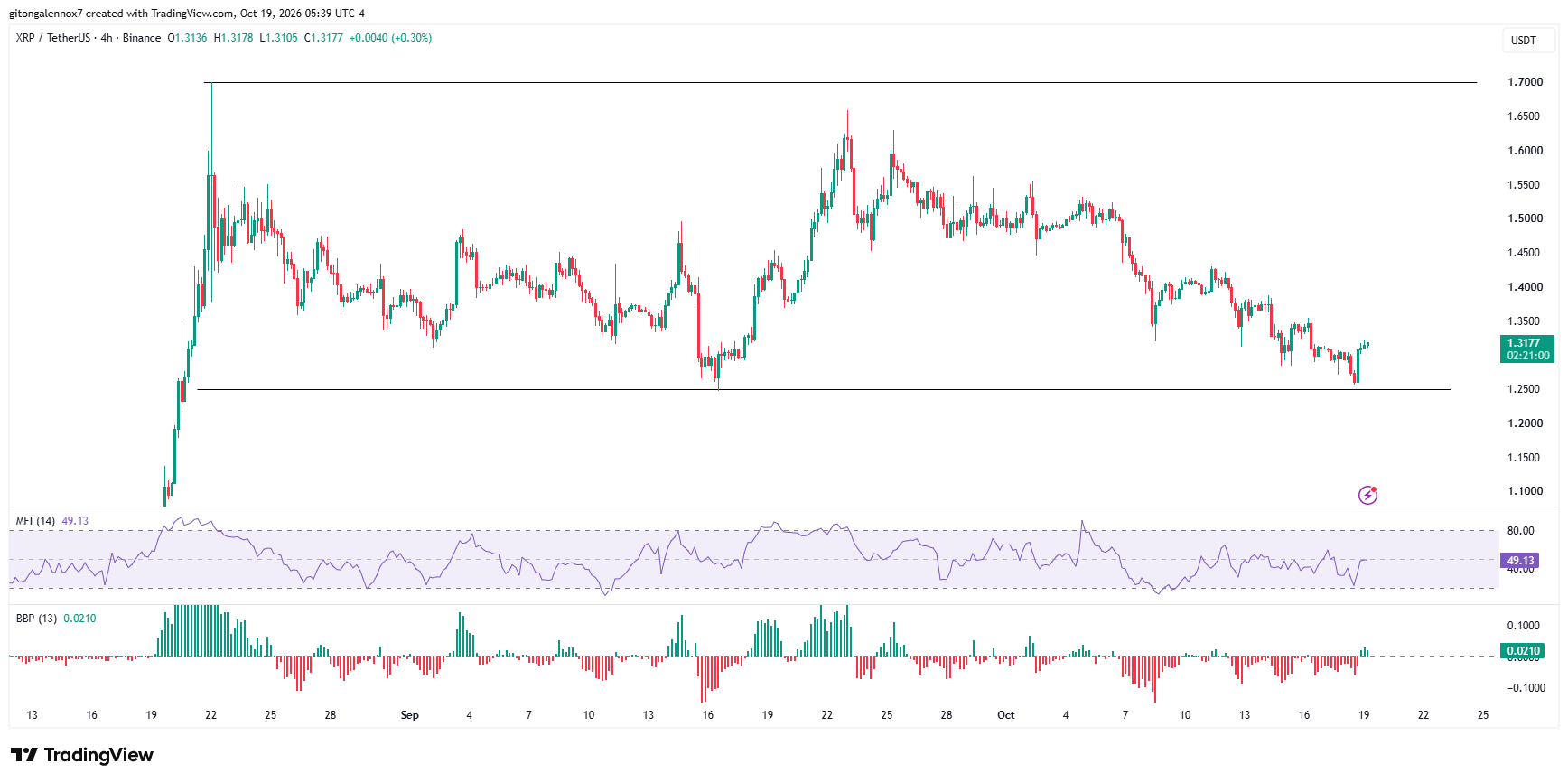 XRP