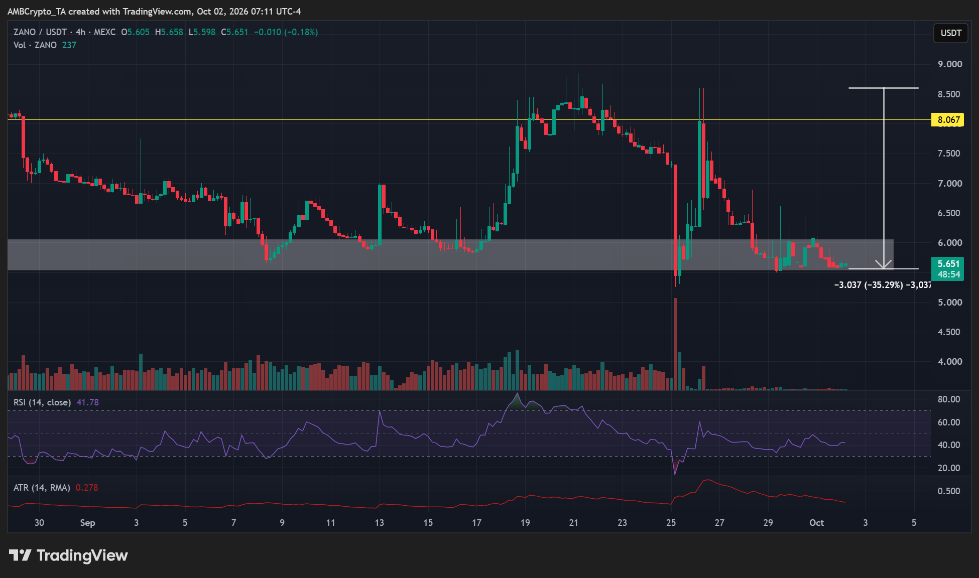 Zano crypto 