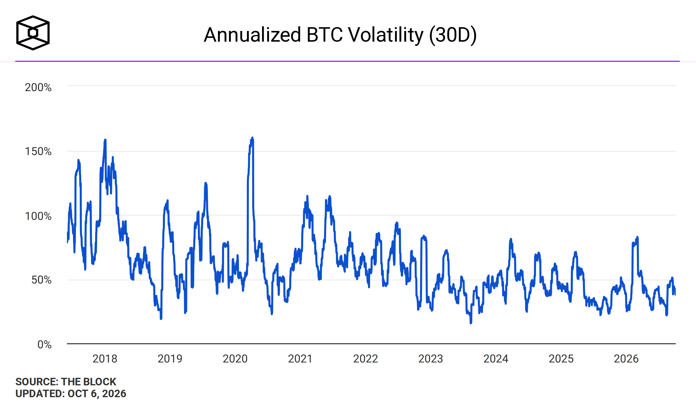 Saylor Bitcoin digital credit