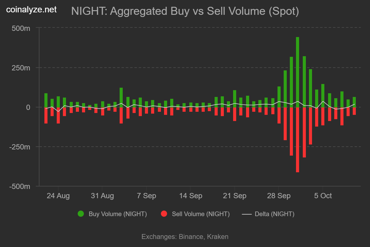 night_buy_vs_sell_volume_spot