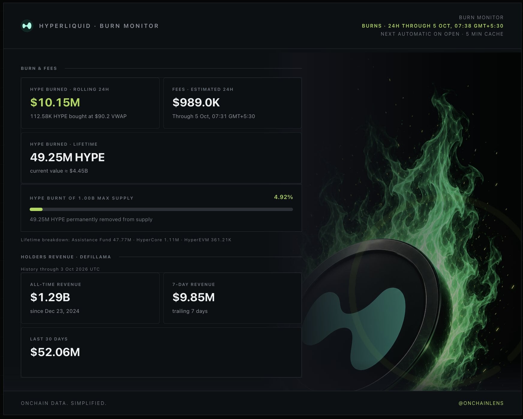 Hyperliquid buybacks