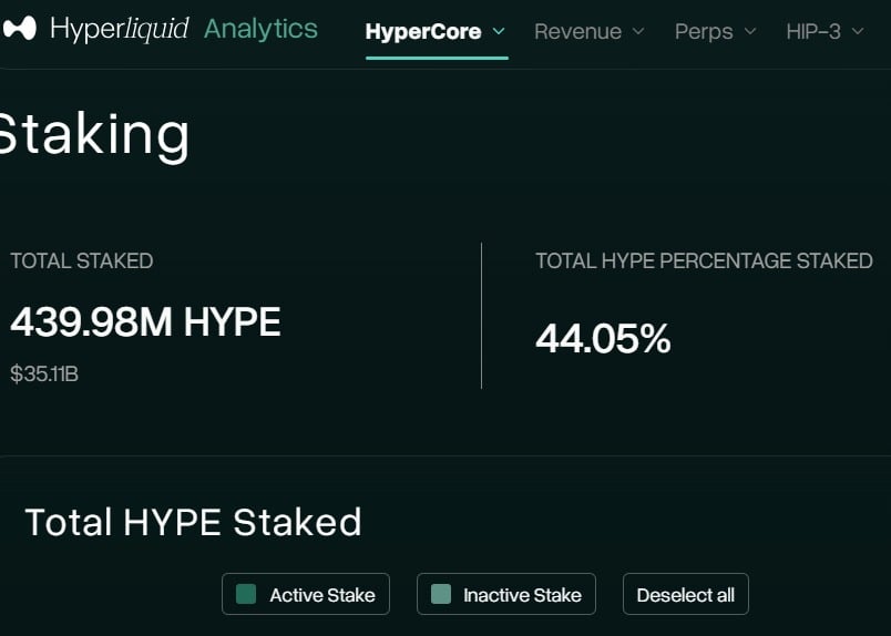 HYPE staked