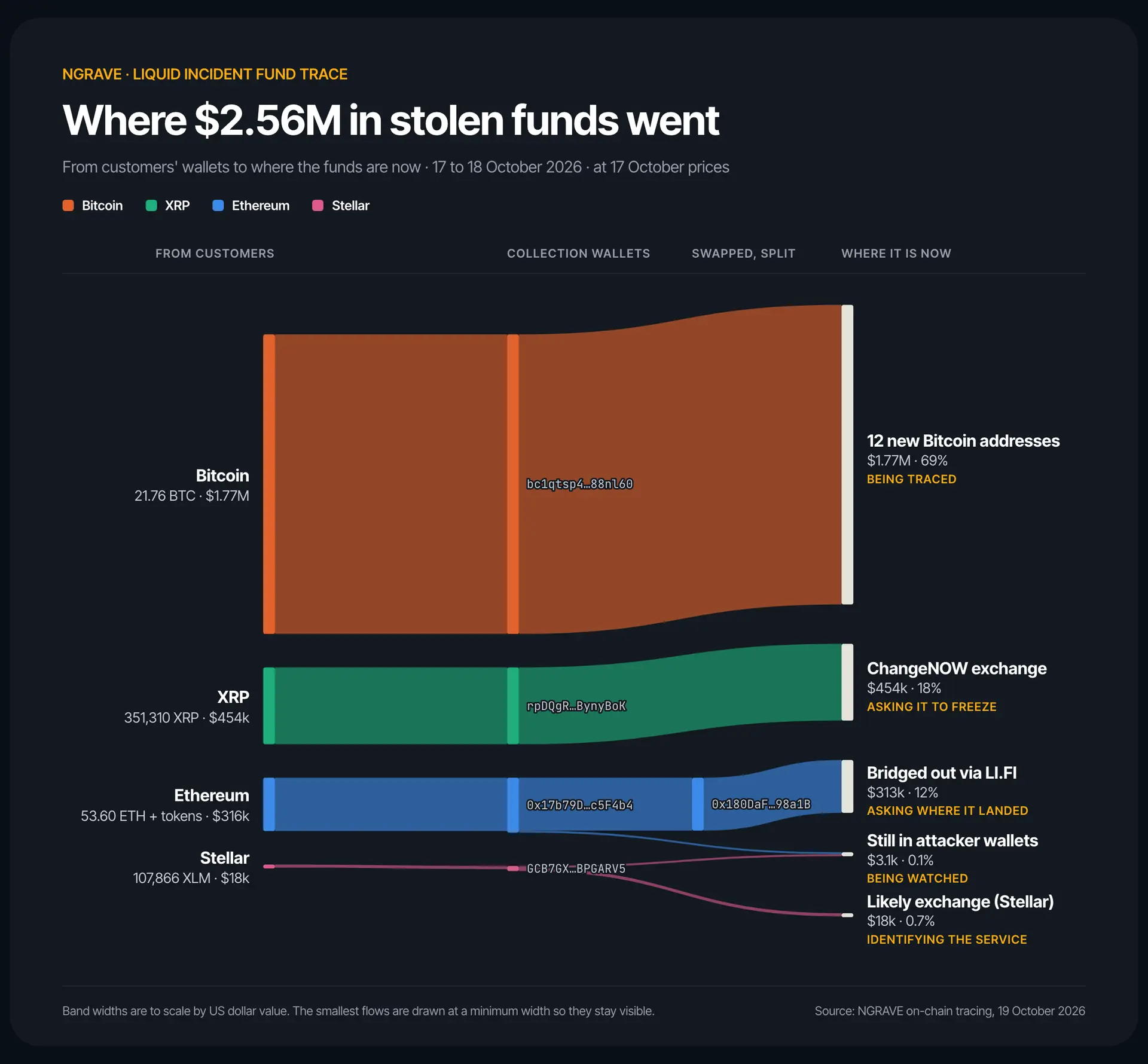 crypto wallet