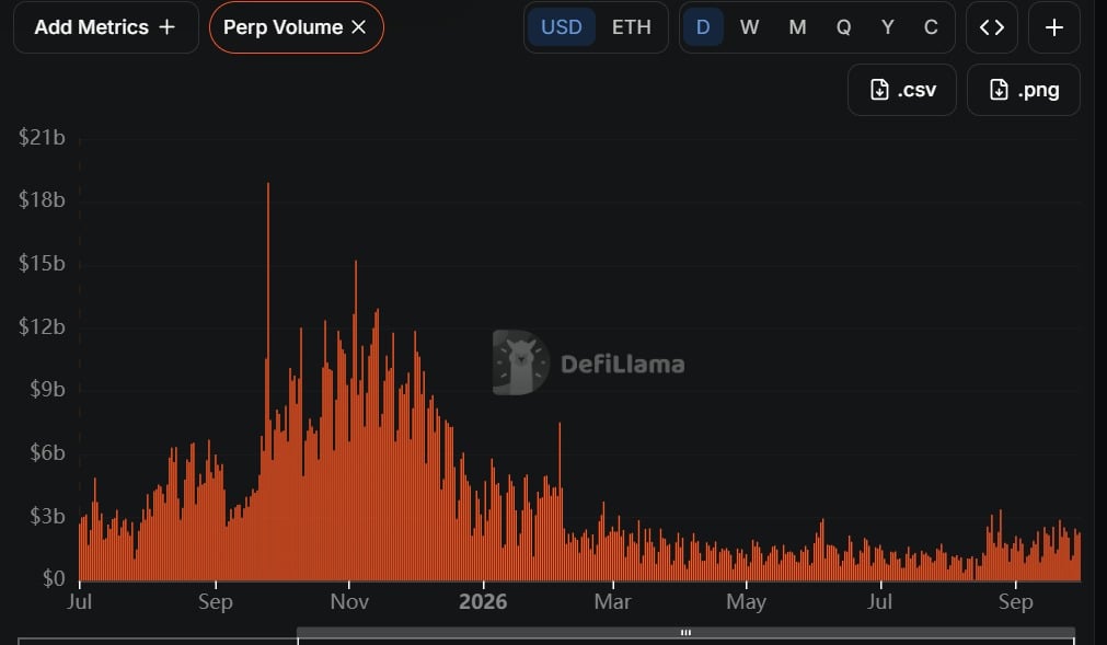 Lighter perps volume