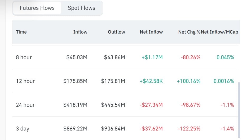 Pump fun futures flow