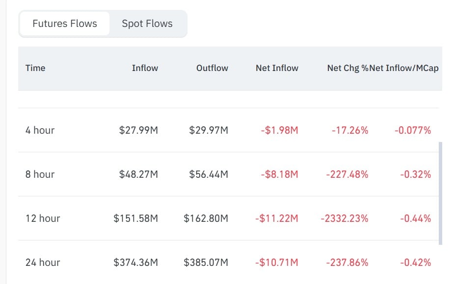 Pump futures inflows