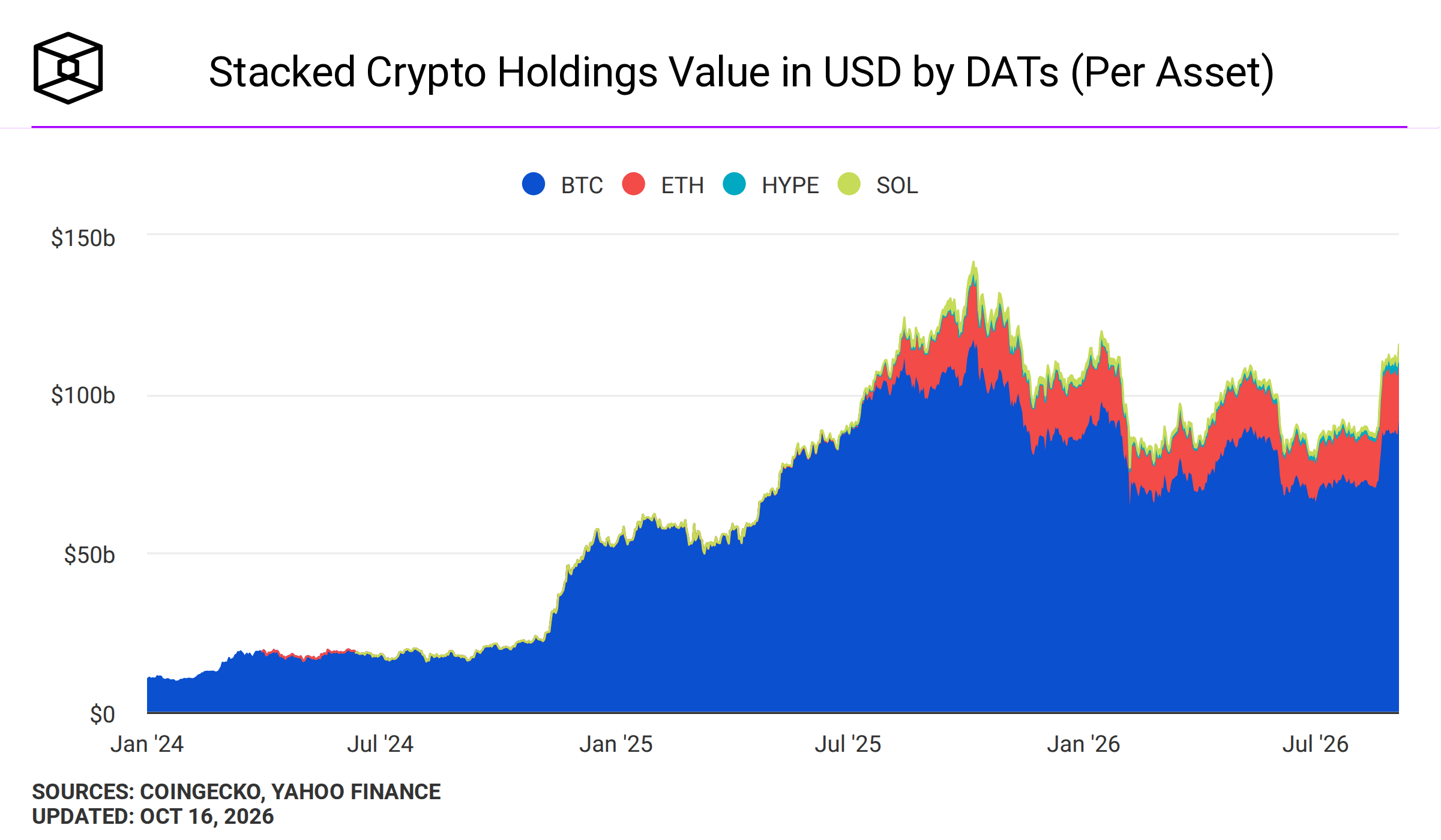 MSCI Strategy crypto treasuries