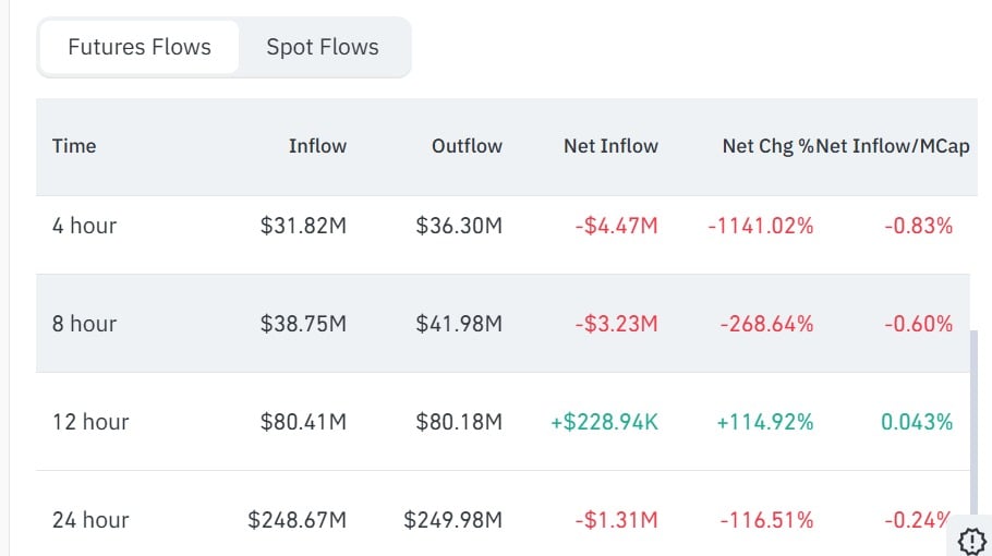Starknet futures